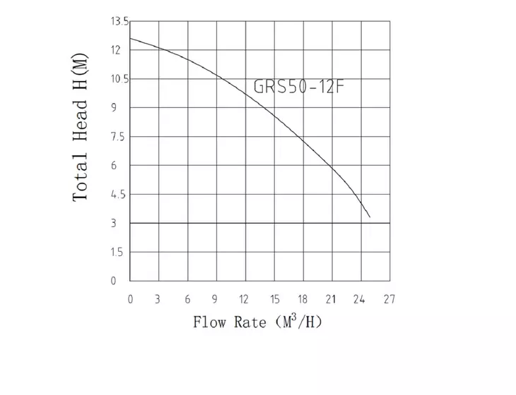 Циркуляционный фланцевый насос Pumpman GRS 50/12F-M_2