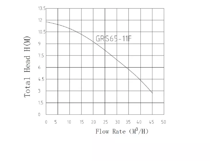 Циркуляционный фланцевый насос Pumpman GRS 65/11F_2