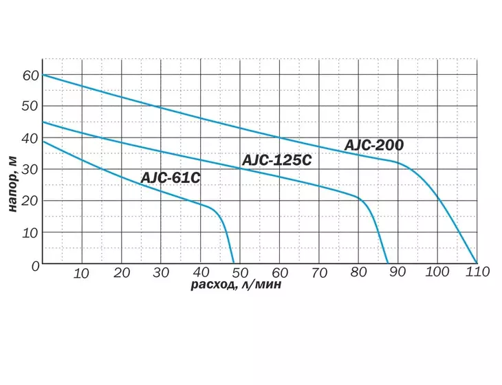 Центробежный поверхностный насос Aquario AJC-200_2