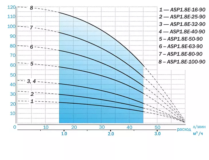 Погружной скважинный насос Aquario ASP1,8E-100-90(P) (плавный пуск, кабель 100м)_5