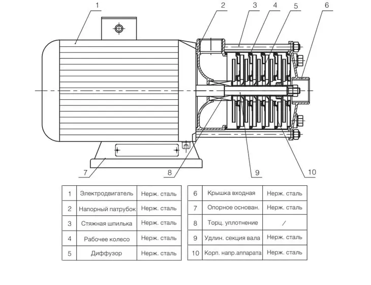 Многоступенчатый насос TESK CBI 4-20 SHM 1x220V_4