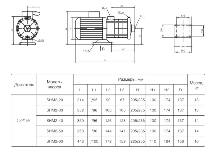 Многоступенчатый насос TESK CBI 2-50 SHM 3x380V_3