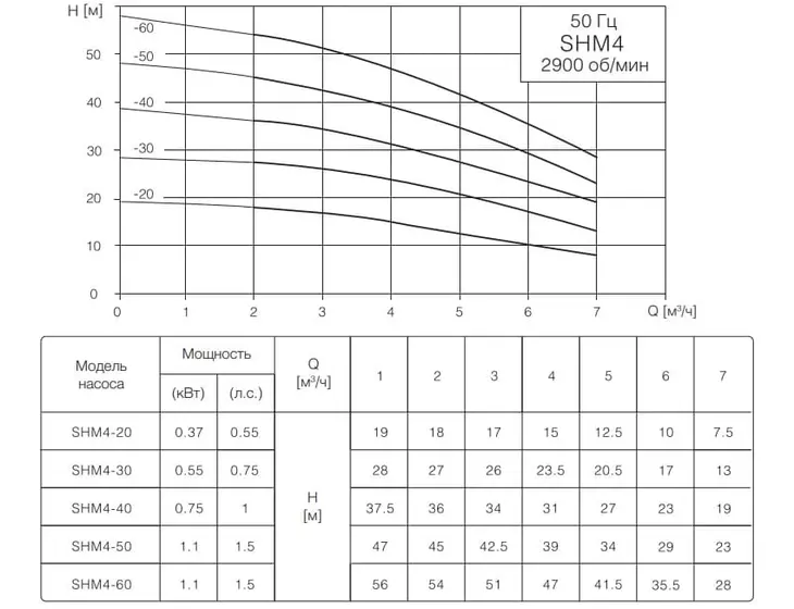 Многоступенчатый насос TESK CBI 4-20 SHM 1x220V_2