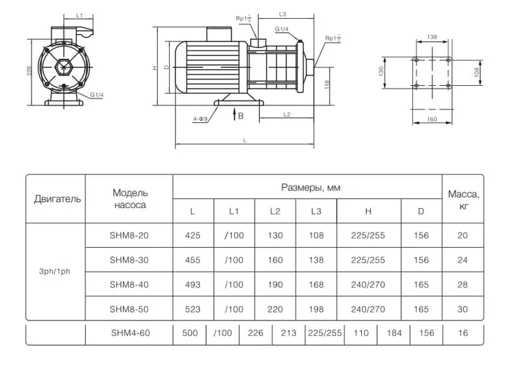 Многоступенчатый насос TESK CBI 4-20 SHM 1x220V_3