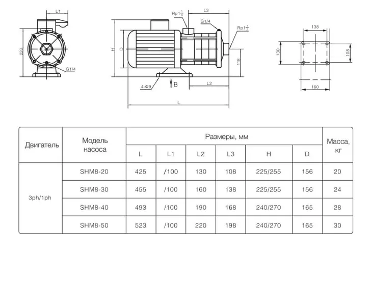 Многоступенчатый насос TESK CBI 8-30 SHM 1x220V_3