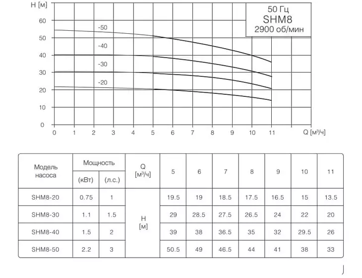 Многоступенчатый насос TESK CBI 8-30 SHM 1x220V_2