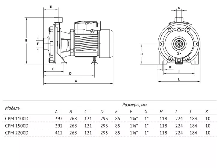 Центробежный поверхностный насос Unipump CPM 1100D_3