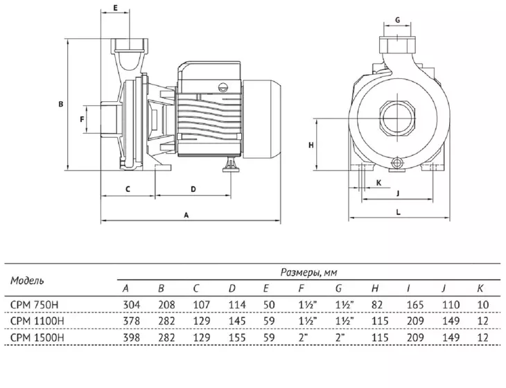 Центробежный поверхностный насос Unipump CPM 1100H_3