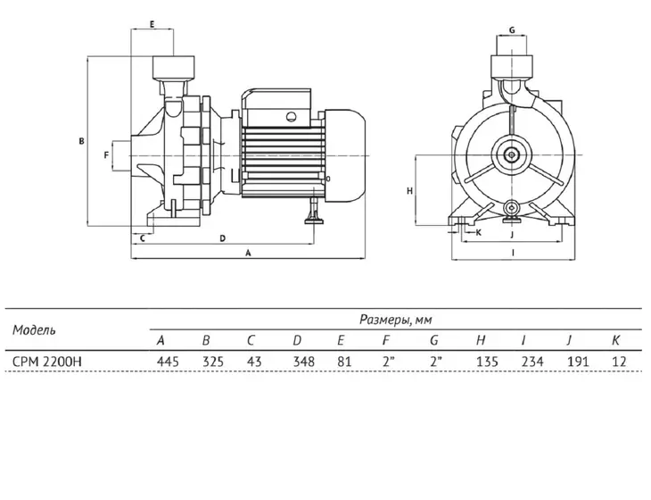 Центробежный поверхностный насос Unipump CPM 2200H_3