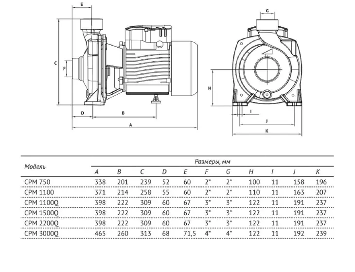 Центробежный поверхностный насос Unipump CPM 750_3