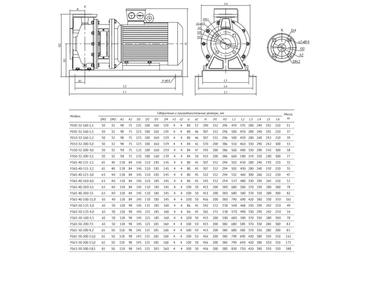 Консольно-моноблочный насос Unipump FS50-32-160-1.5_10