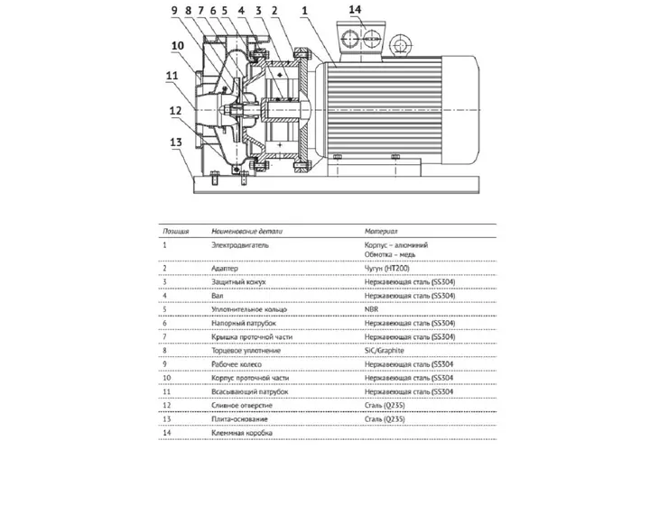 Консольно-моноблочный насос Unipump FS50-32-160-1.5_11