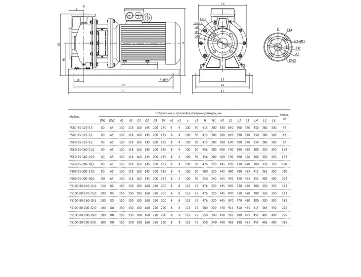 Консольно-моноблочный насос Unipump FS80-65-125-5.5_10