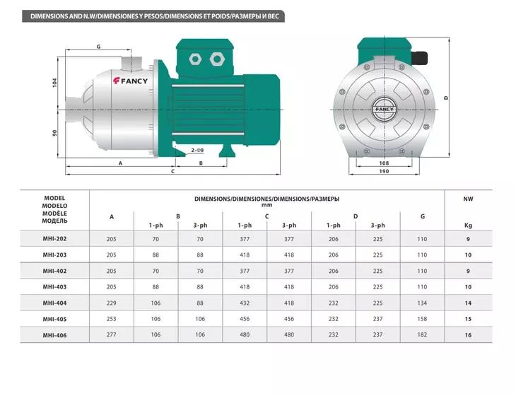 Многоступенчатый насос FANCY MHI-405Q 1,1кВт IE3_4