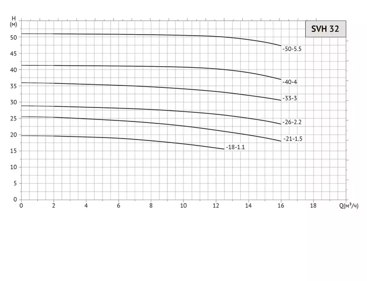 Вертикальный циркуляционный насос Unipump SVH 32-18-1,1/2_7