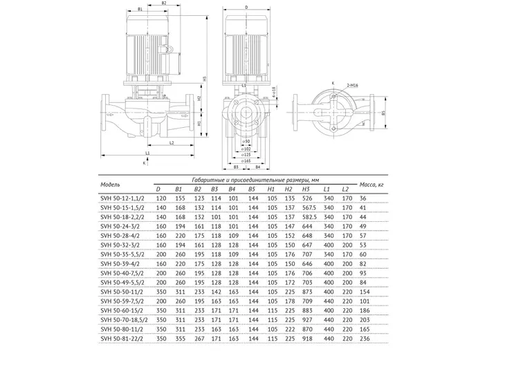 Вертикальный циркуляционный насос Unipump SVH 50-18-2,2/2_8