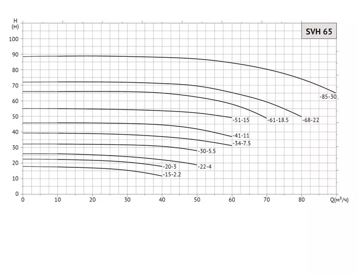 Вертикальный циркуляционный насос Unipump SVH 65-22-4/2_7