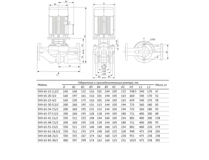 Вертикальный циркуляционный насос Unipump SVH 65-22-4/2_8