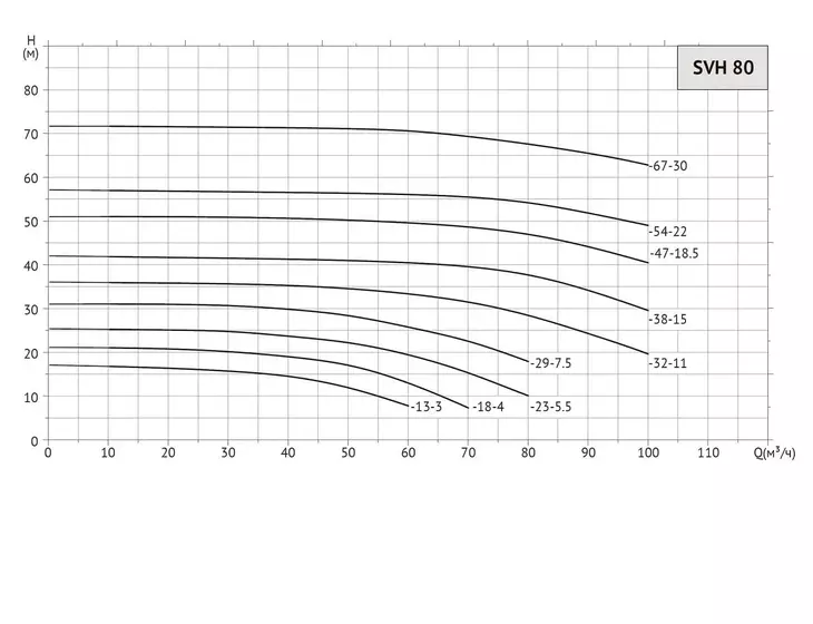 Вертикальный циркуляционный насос Unipump SVH 80-13-3/2_7