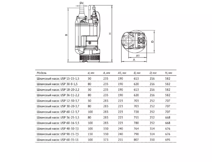 Погружной шламовый насос Unipump USP 15-15-1,5_4