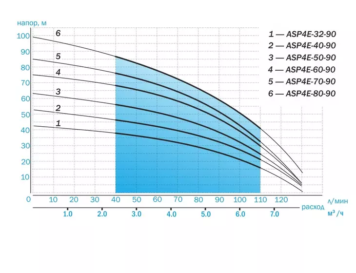 Погружной скважинный насос Aquario ASP4E-40-90 (кабель 40м)_5