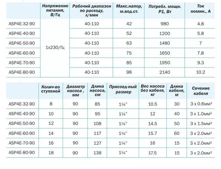 Погружной скважинный насос Aquario ASP4E-40-90 (кабель 40м)_6