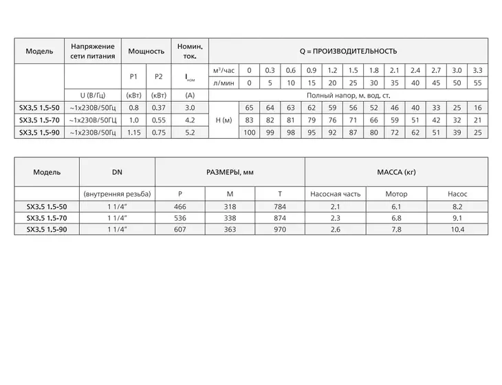 Погружной скважинный насос Speroni SX3.5 1.5-70 TITANIO 3.5" (кабель 1м)_3