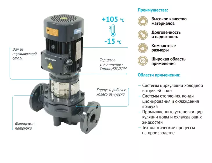 Вертикальный циркуляционный насос Unipump SVH 40-21-1,5/2_6