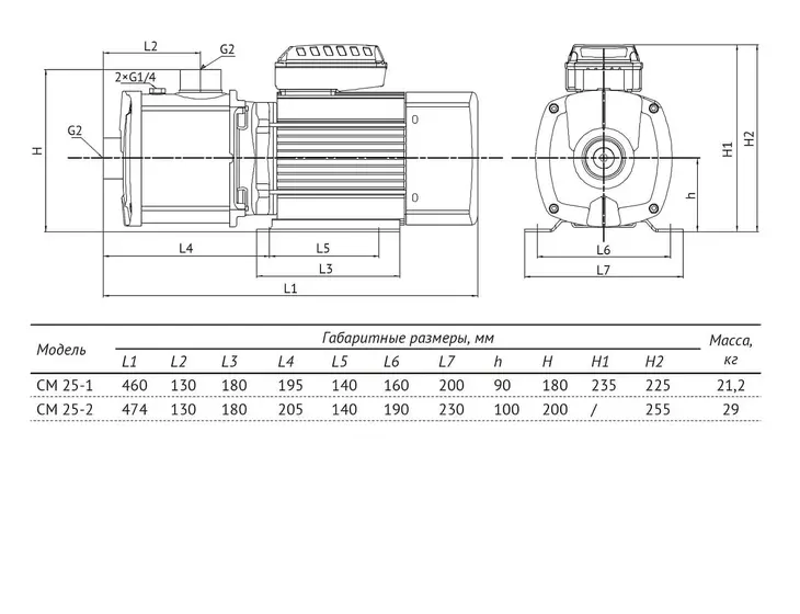 Многоступенчатый насос Unipump CM 25-2_7