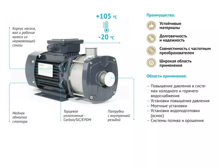 Многоступенчатый насос Unipump CM 15-2_9