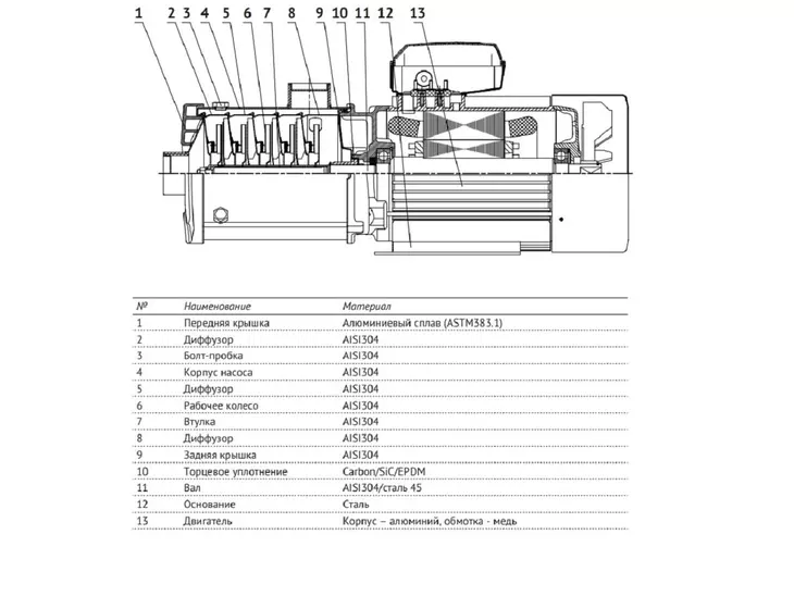Многоступенчатый насос Unipump CM 15-1_8