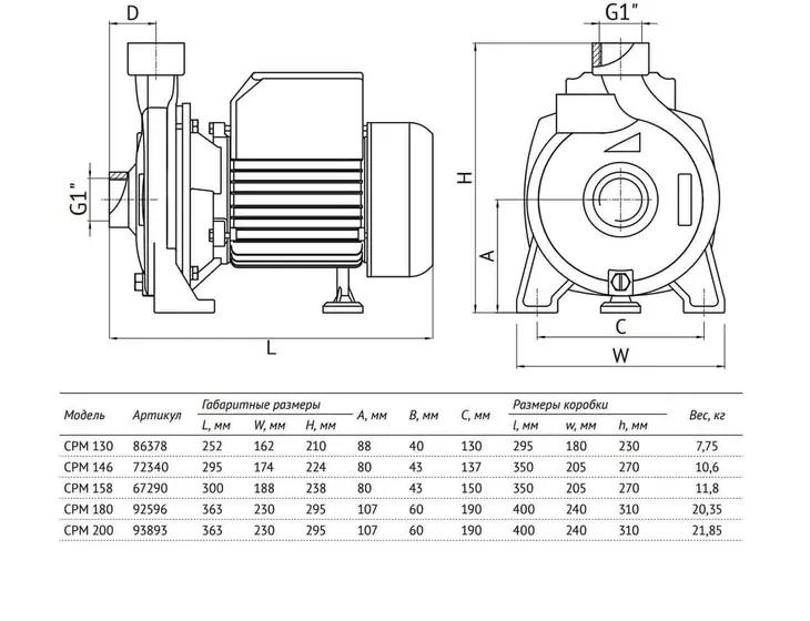 Центробежный поверхностный насос Unipump CPM 180_6