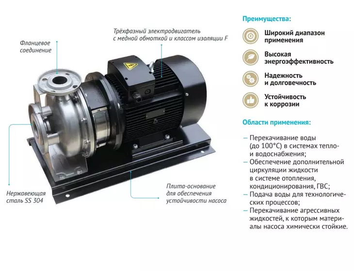 Консольно-моноблочный насос Unipump FS65-50-200-7.5_12