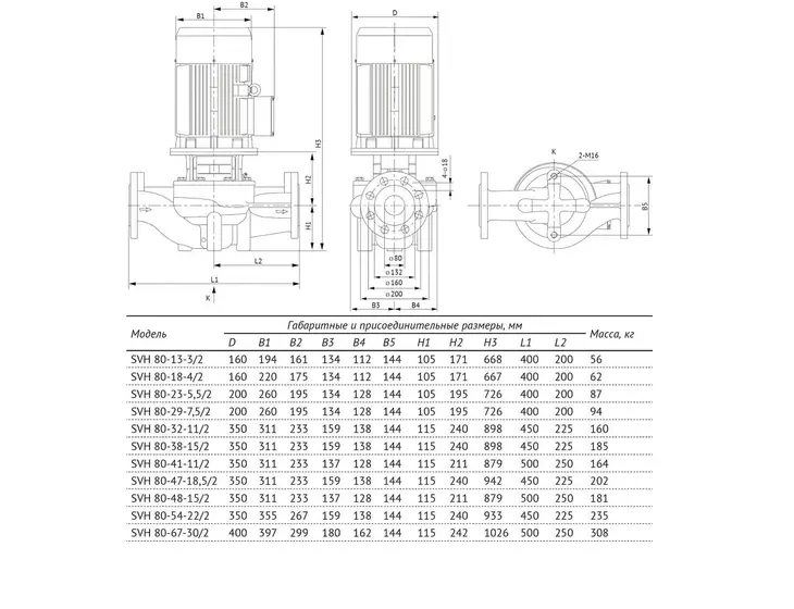 Вертикальный циркуляционный насос Unipump SVH 80-23-5,5/2_8
