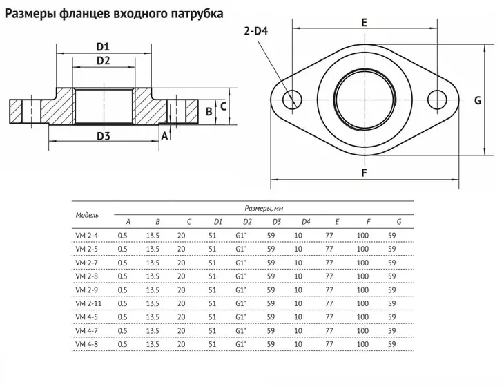Вертикальный многоступенчатый центробежный насос Unipump VM 4-8_9