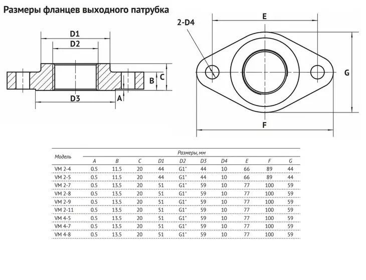 Вертикальный многоступенчатый центробежный насос Unipump VM 2-4_10
