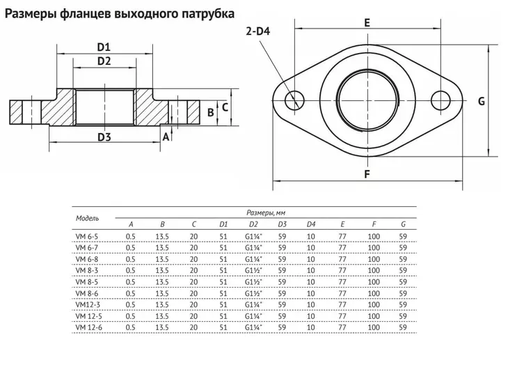 Вертикальный многоступенчатый центробежный насос Unipump VM 12-5_10