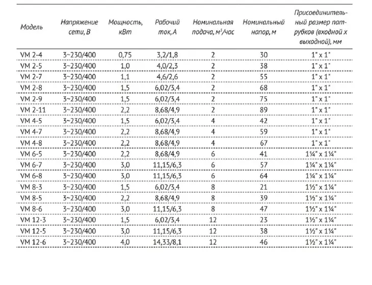 Вертикальный многоступенчатый центробежный насос Unipump VM 8-5_11