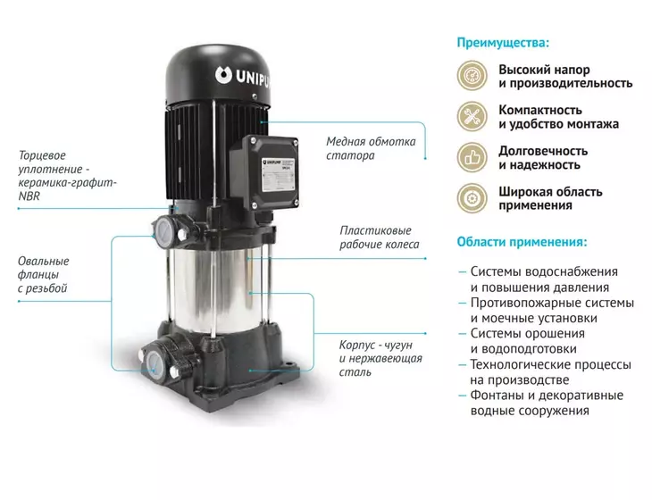 Вертикальный многоступенчатый центробежный насос Unipump VM 2-11_6