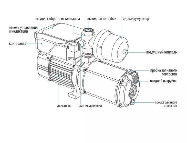 Насосная установка Aquario AMH-200-9P-VIP с преобразователем частоты_10