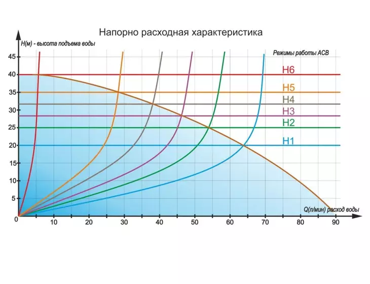 Насосная станция с инверторным двигателем Вихрь АСВ-90/40И_8