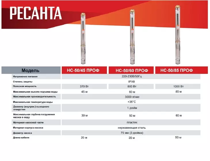 Погружной скважинный насос Ресанта НС 50/60 (кабель 35м)_9