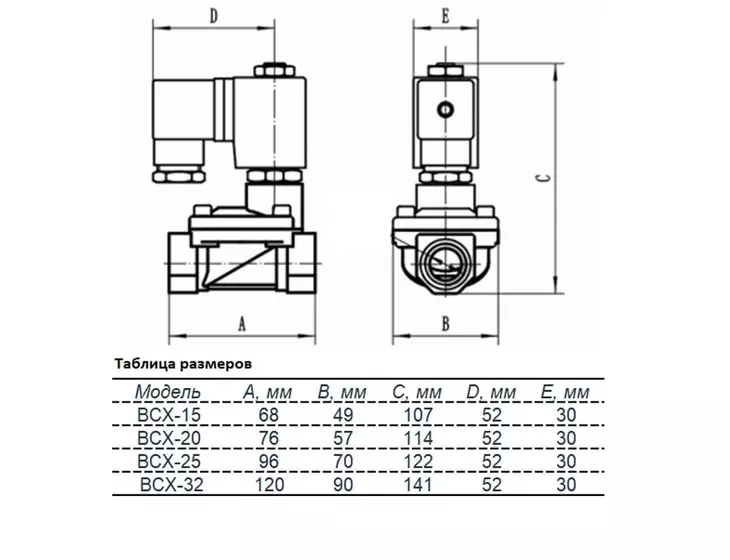 Электромагнитный клапан Unipump BCX-15 1/2" 220В нормально закрытый_4