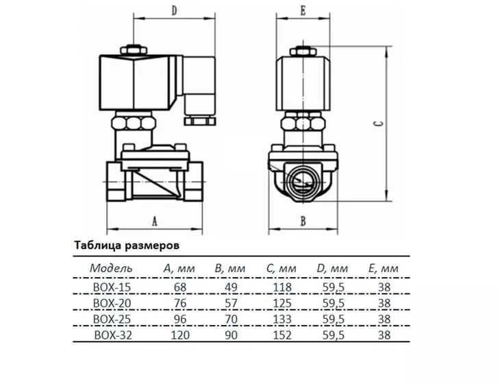 Электромагнитный клапан Unipump BOX-25 1" 220В нормально открытый_5