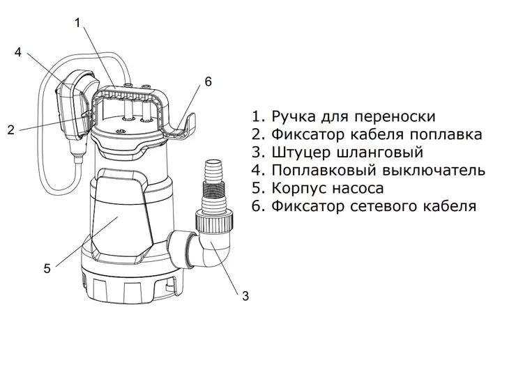 Погружной дренажный насос Termica DW 750_5