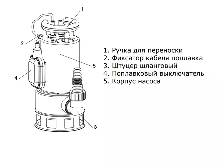 Погружной дренажный насос Termica DW 1100 INOX_4