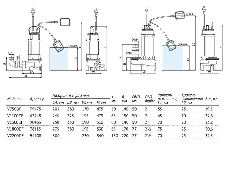 Фекальный насос с измельчителем Unipump FEKACUT V1300DF_8