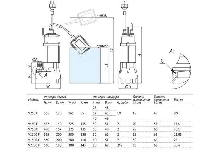 Погружной дренажный насос Unipump FEKAPUMP V750F_7