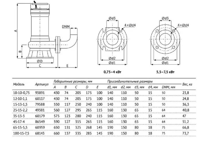 Фекальный насос с измельчителем Unipump FEKAMAX 45-17-4_10