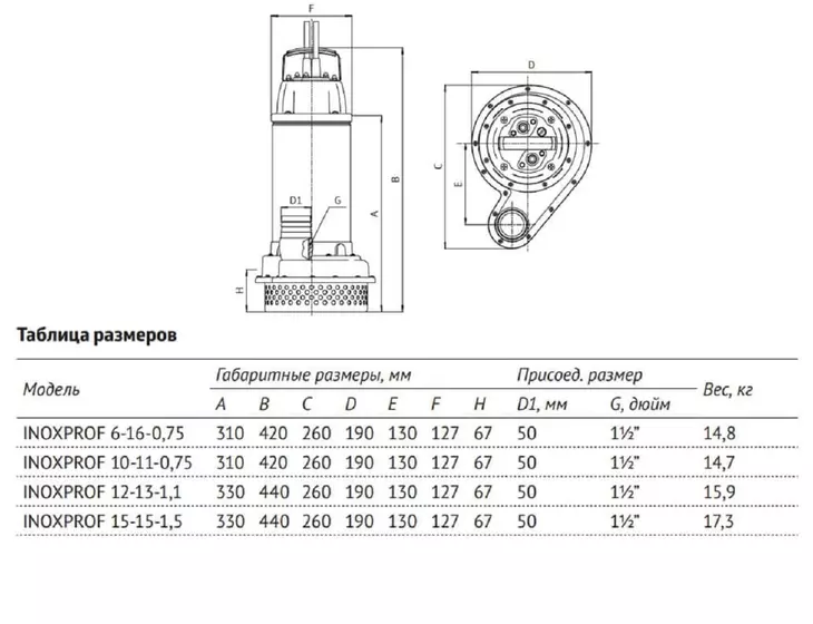 Погружной дренажный насос Unipump INOXPROF 10-11-0,75_5